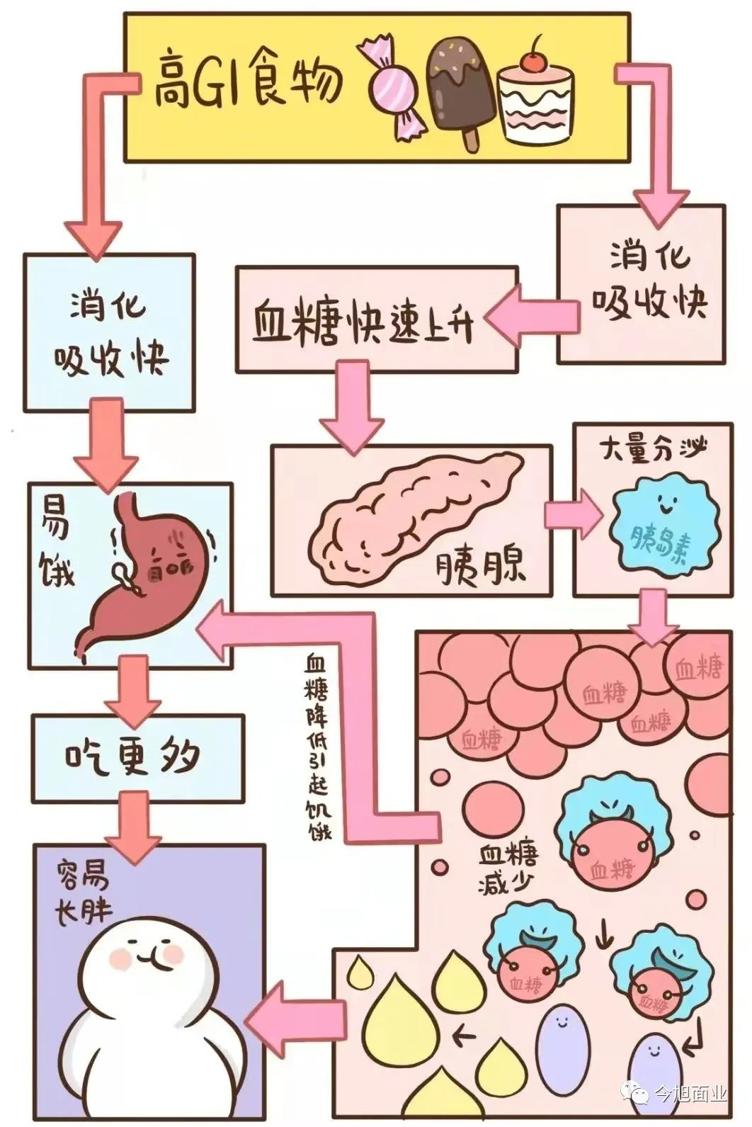 半干面