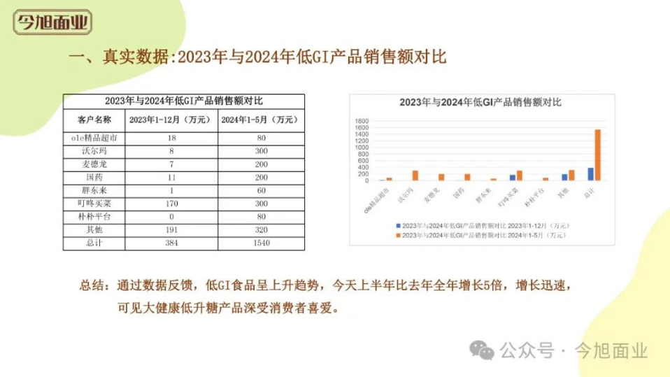 半干面,半干面厂家,鲜面厂家